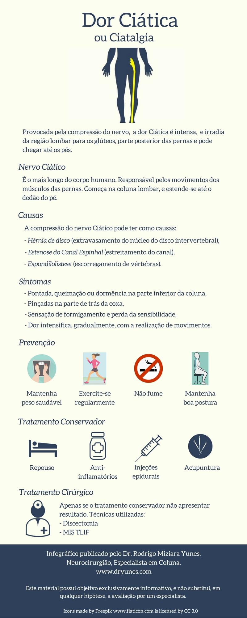 infográfico sobre dor ciática